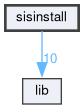 sisinstall