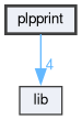 plpprint
